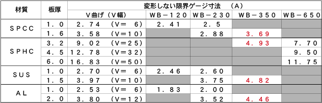 株式会社ティーエスエイチインターナショナル 技術情報 曲げデータ Wingbendテクニカルサイト