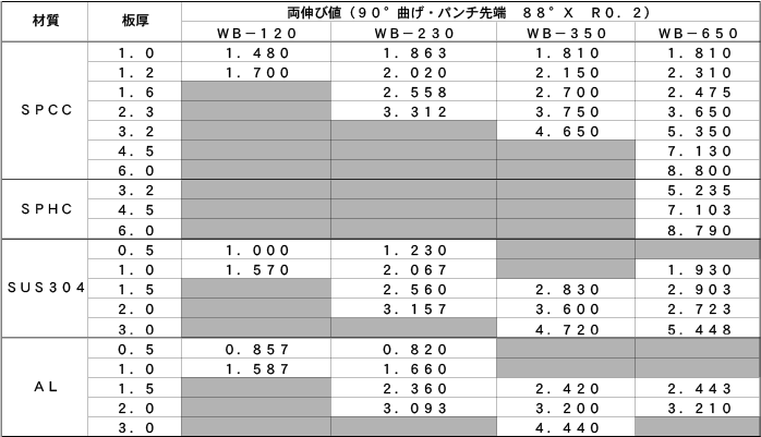 株式会社ティーエスエイチインターナショナル 技術情報 曲げデータ Wingbendテクニカルサイト